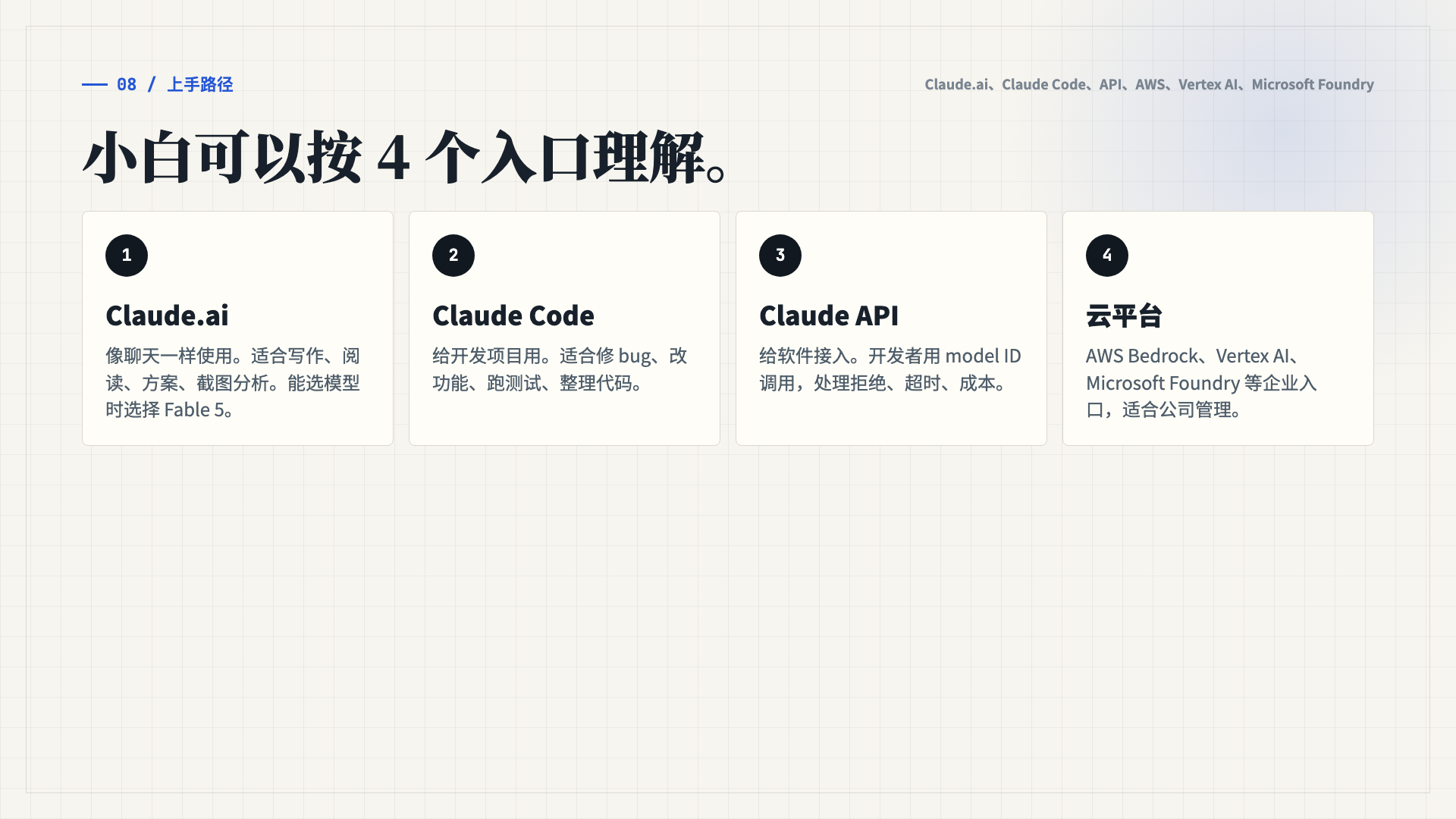 Claude Fable 5 新手完全攻略第 9 页